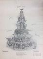 Rysk pyramid 1900.jpg